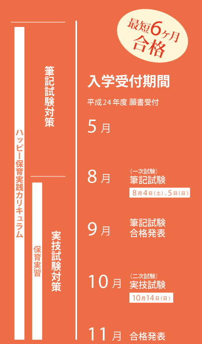 マミーズ学園ファミリーから保育士になるまで（右）